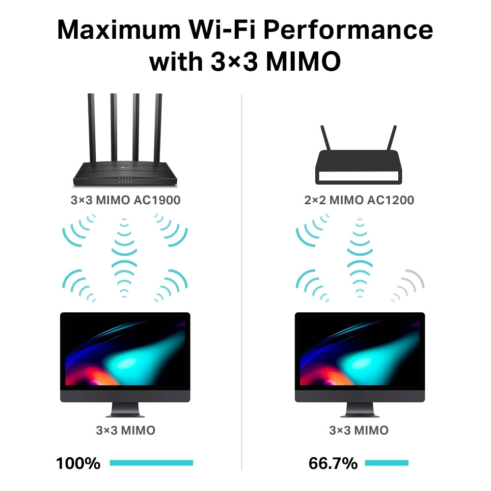 Router TP LINK C80 AC1900 ARCHER sa 4c fiksne antene visokih performansi